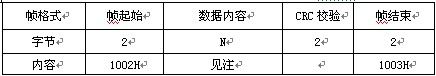 CTC/TDCS與車站轉(zhuǎn)接器基本幀格式