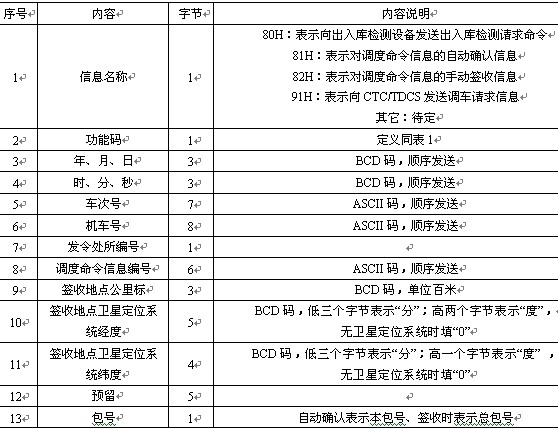 機車確認信息數(shù)據(jù)數(shù)據(jù)格式