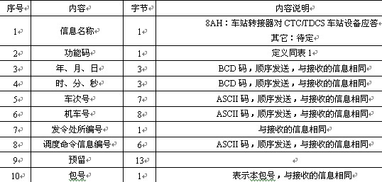 車站轉(zhuǎn)接器應(yīng)答數(shù)據(jù)格式