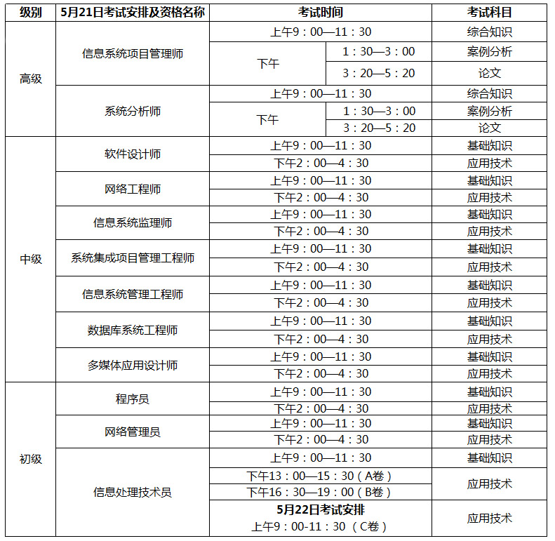 5月21日考試安排及資格名稱.jpg