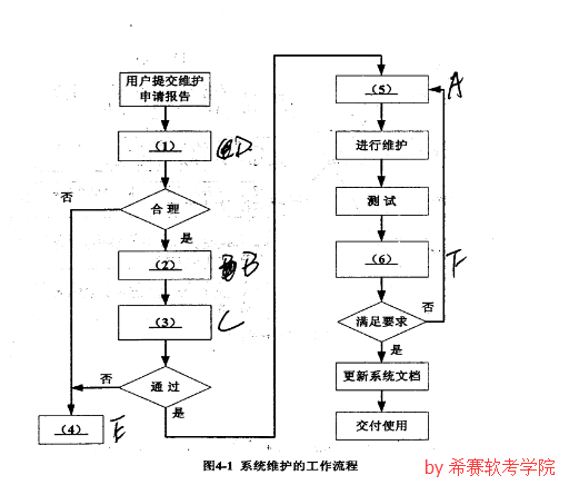 信管下6.png