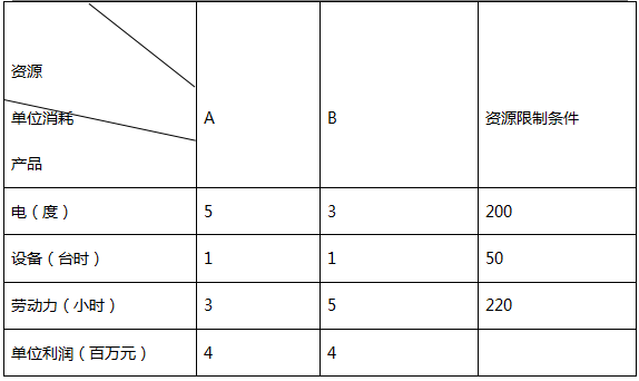 項(xiàng)管上午5.png