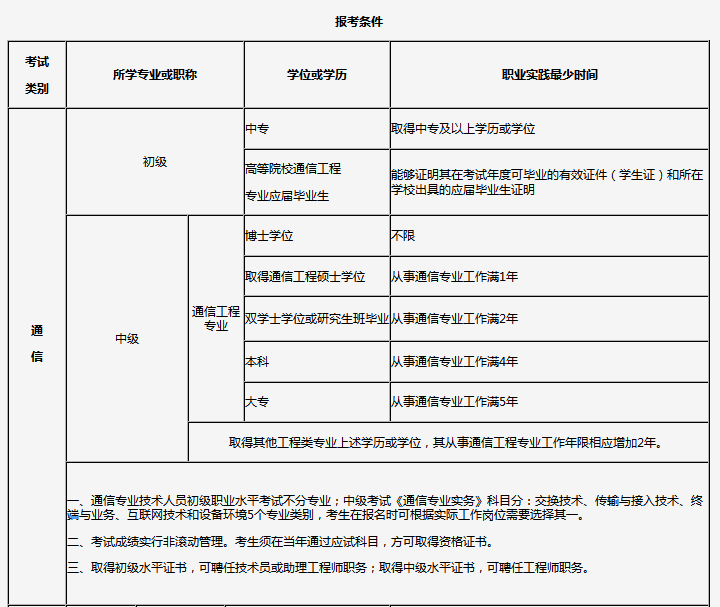 吉林報(bào)名條件.jpg