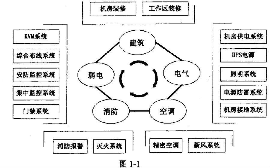 1網(wǎng)規(guī)1.png