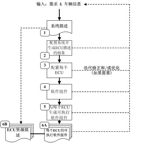 架構(gòu)10下3-3.png