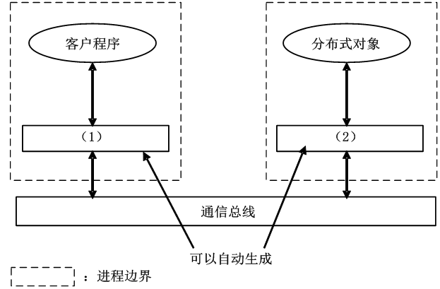 架構(gòu)12下4-2.png