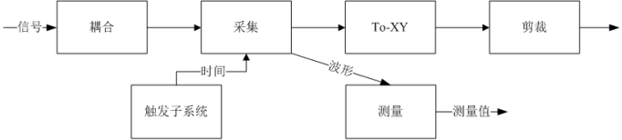 架構(gòu)10上49.png