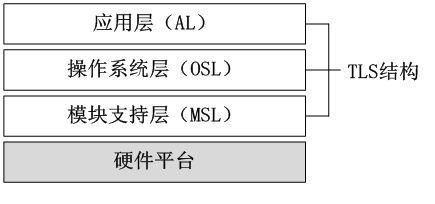 架構(gòu)09下3-1.png