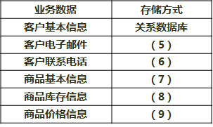 架構(gòu)15下4-3.png