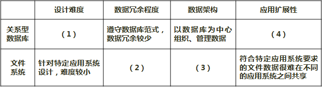 架構(gòu)15下4-1.png