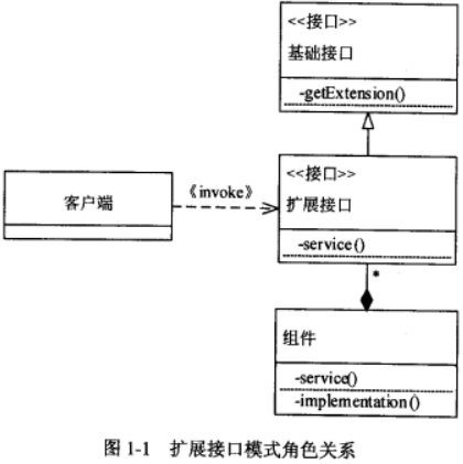 架構(gòu)14下1-1.png