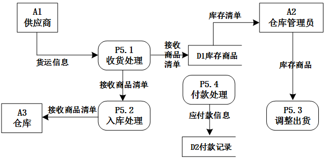 架構(gòu)14下2-1.png