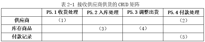 架構(gòu)14下2-2.png