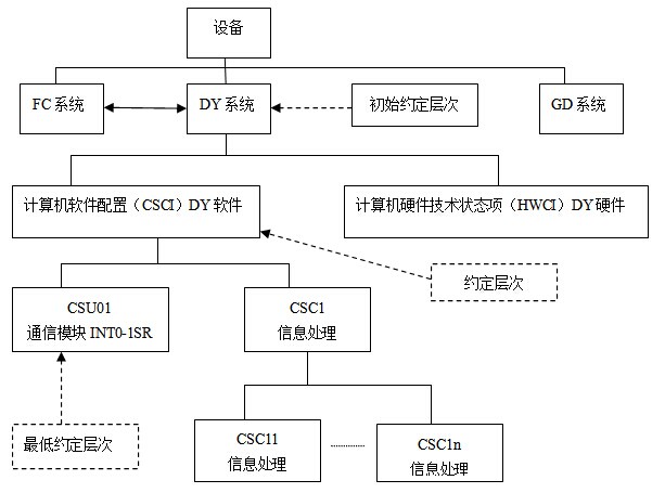 架構(gòu)13下3-1.jpg