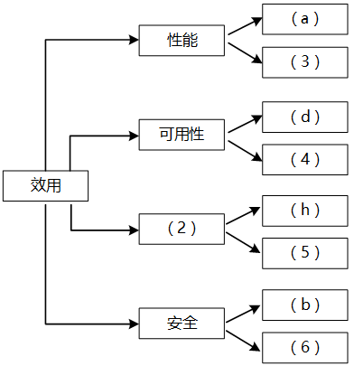 架構(gòu)14下4-1.png