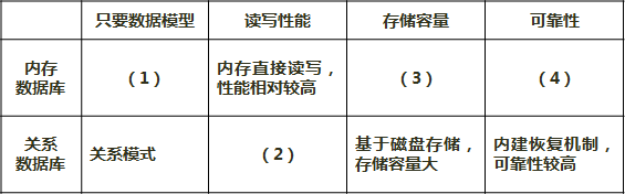 架構(gòu)15下4-2.png