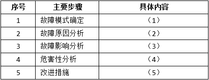 架構(gòu)13下3-2.png