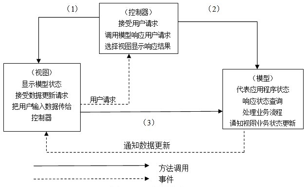 架構(gòu)13下4-1.png