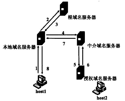 系分13上64.png