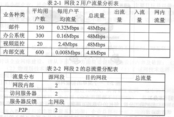 網(wǎng)規(guī)11下2-3.png