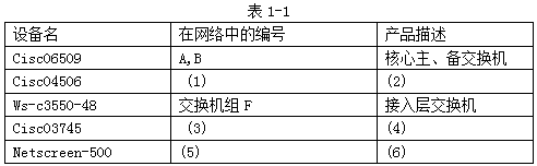 網(wǎng)規(guī)15下1-2.png