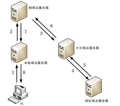 網(wǎng)規(guī)13上29.png