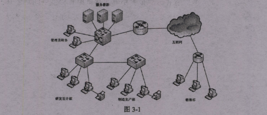 網(wǎng)規(guī)14下3-1.png