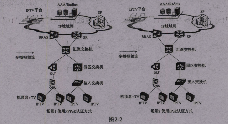 網(wǎng)規(guī)14下2-4.png