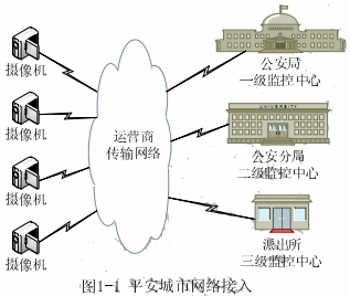 網(wǎng)規(guī)201005下1-1.png