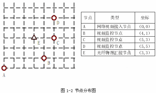 網(wǎng)規(guī)201005下1-2.png