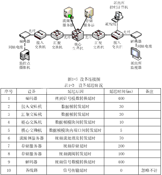 網(wǎng)規(guī)201005下1-4.png