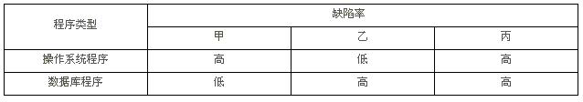 高項201211上7.png