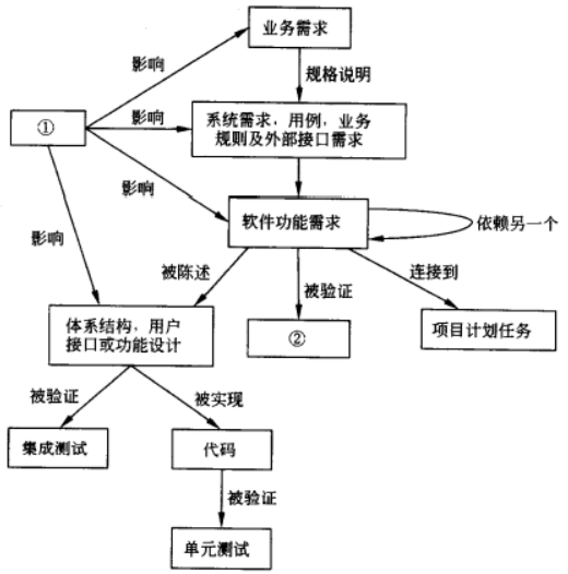 高項201411上65.png