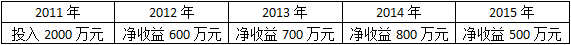 高項(xiàng)201511上56.png