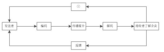 高項201305上40.png