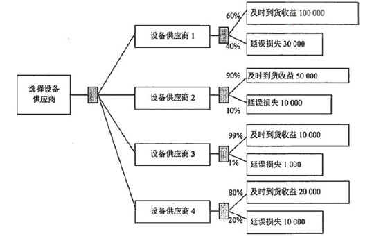 高項(xiàng)200811上53.png