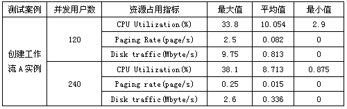 test2005下3-3.png