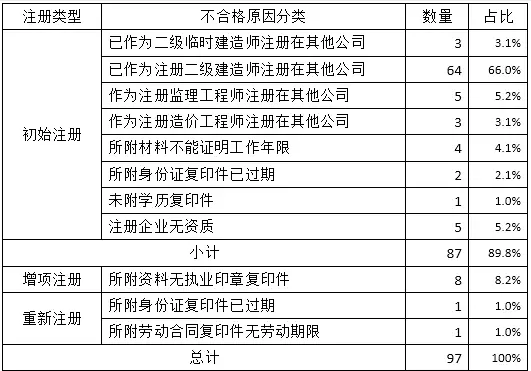 初始注冊(cè).png