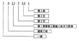 建筑工程.png