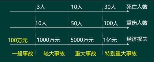 2017年一級建造師項目管理真題2