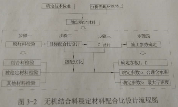 2017年一級(jí)建造師公路工程真題答案解析案例分析題2