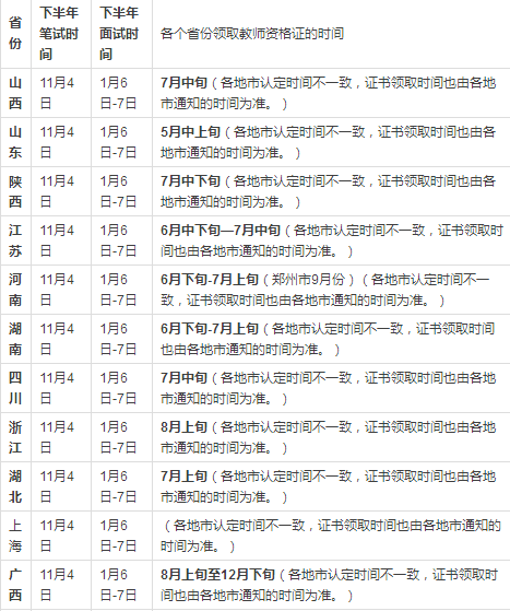2018年各省份領(lǐng)取教師資格證的時間