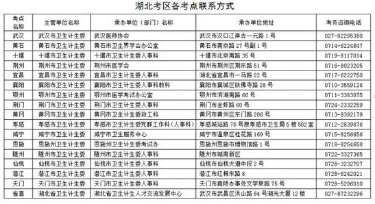 湖北護士資格證領(lǐng)取地點