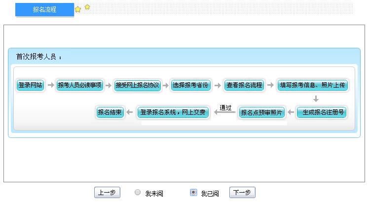 江西初級會計(jì)師報(bào)名流程