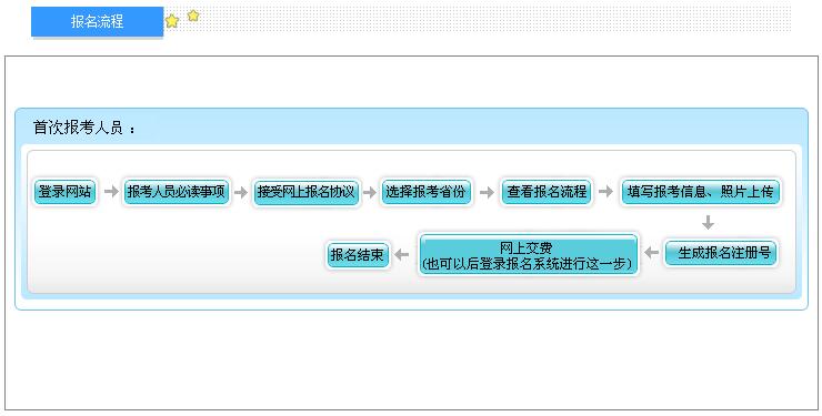 2018年上海初級(jí)會(huì)計(jì)師報(bào)名流程.jpg