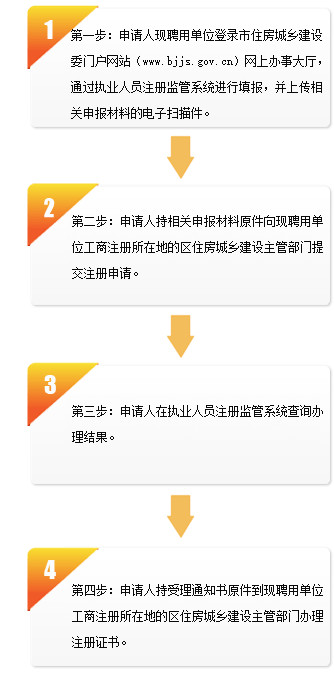 北京二建變更注冊(cè)流程