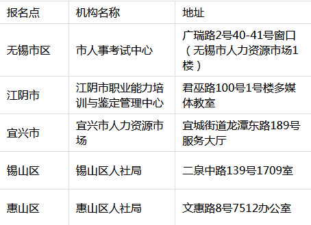 無錫二建現場確認地點