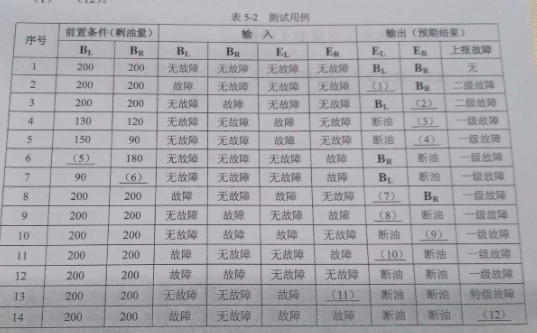 2017下半年軟件評測師考試下午真題（3）