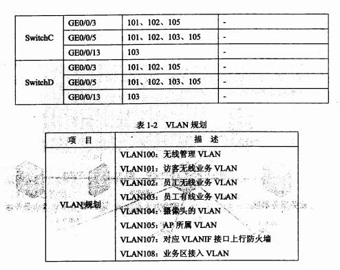 2017下半年網(wǎng)絡規(guī)劃設計師考試下午真題（1）