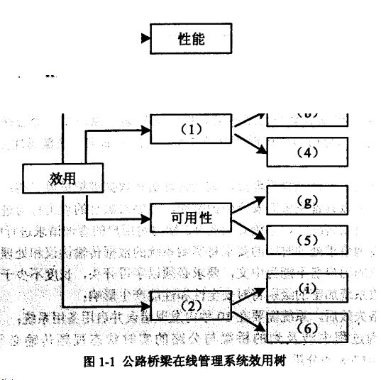 2017下半年系統(tǒng)架構(gòu)設(shè)計(jì)師考試下午真題（1）